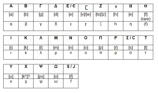 greek alphabet